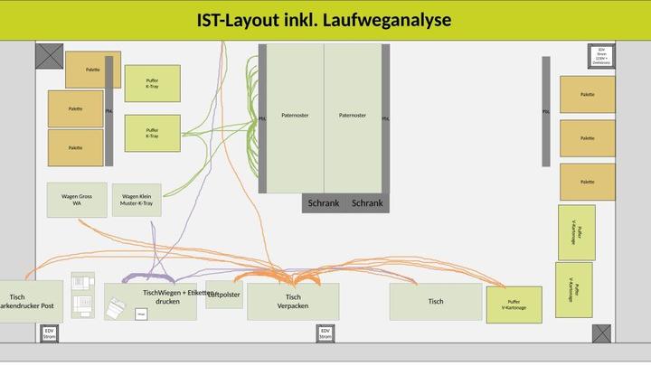 Lean Logistics Spaghetti Diagramm IST