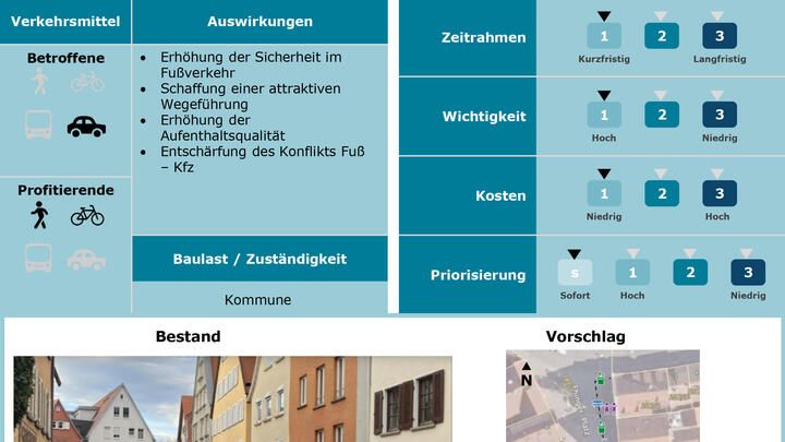 Massnahmenblatt 17