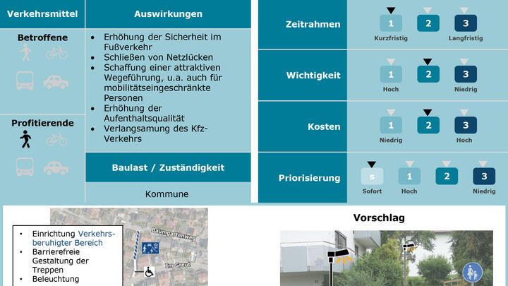 Massnahmenblatt 38