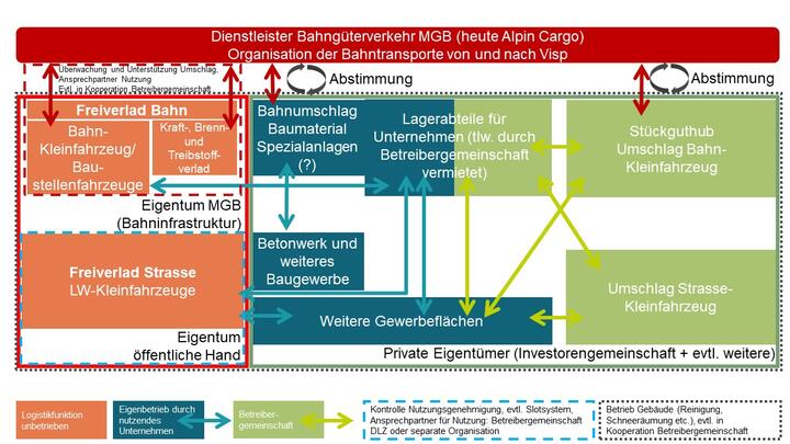 Schema Betriebskonzept