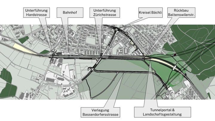 MSZW-Übersicht Bassersdorf
