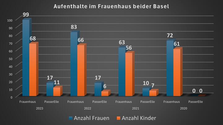 Frauenhaus