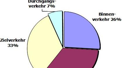 rt Std Singen Verkehrsentw Hohentwiel gal 03