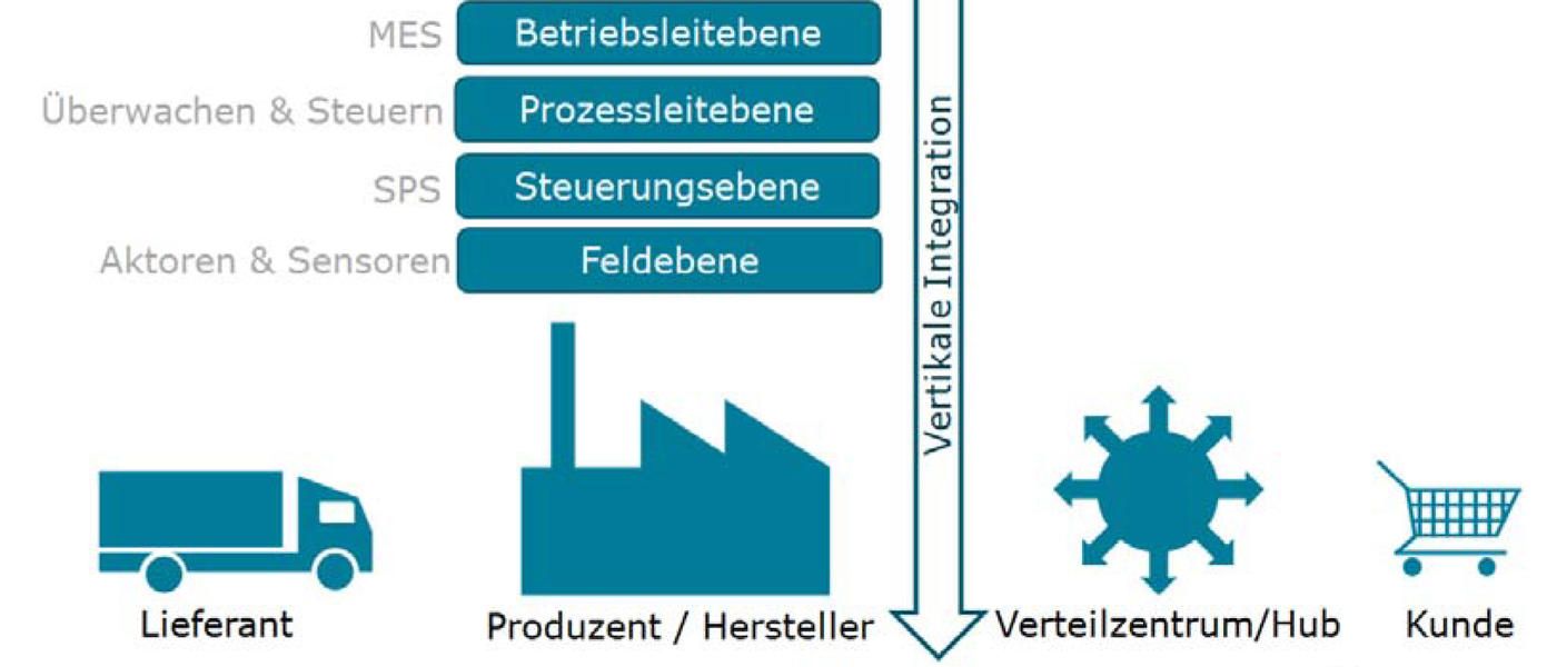 rin-Stories-Industrie4-03