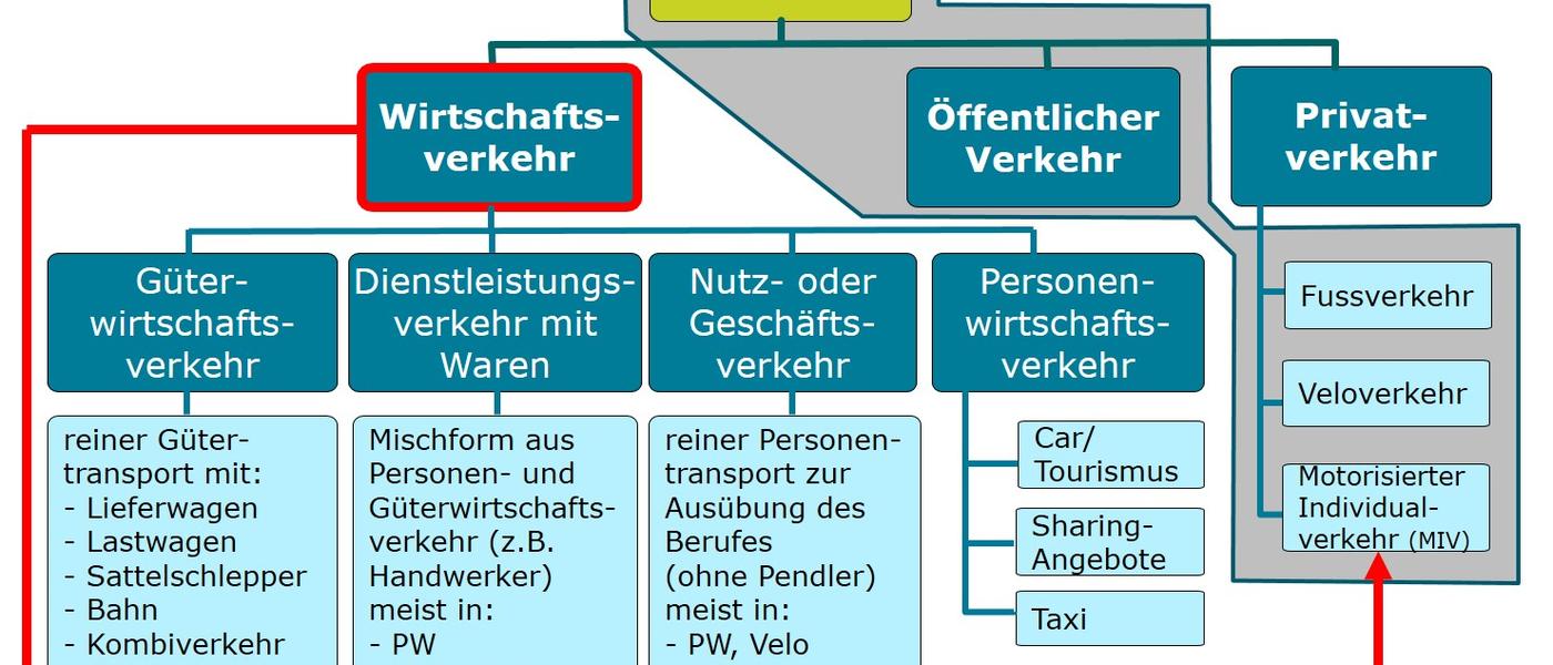 rt-Beratung-Wirtschaftsverkehr-00 rt Beratung Wirtschaftsverkehr 00
