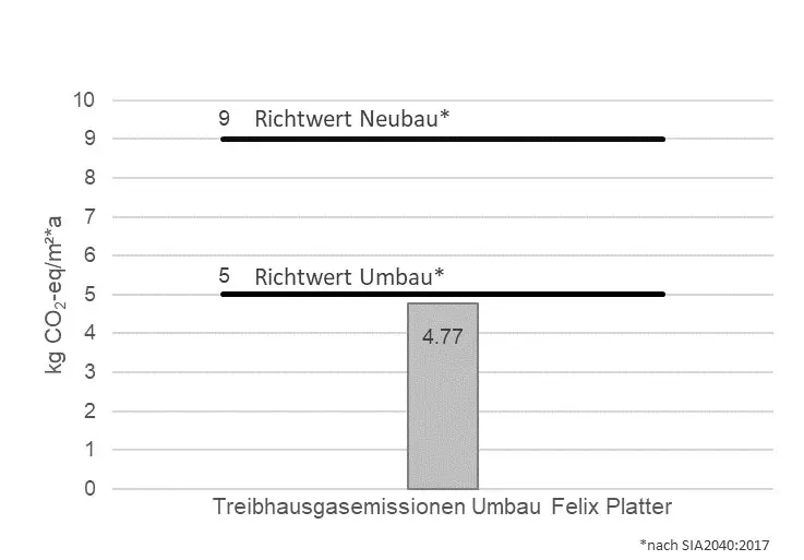 Nachhaltigkeit Felix Platter