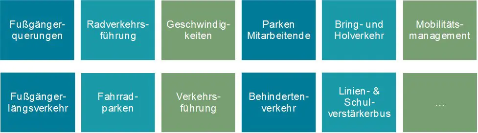 Schulwegkonzept