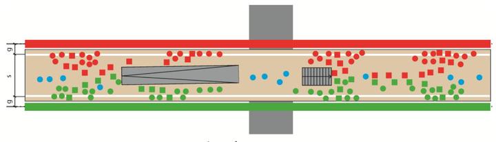 Modellierung Personenfluss Perron