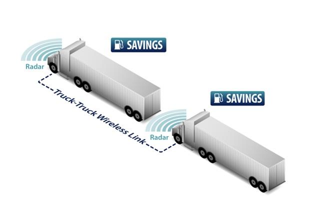 Truck Platooning Bild 02