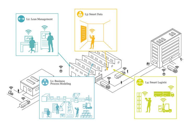 Operational Excellence Grafik