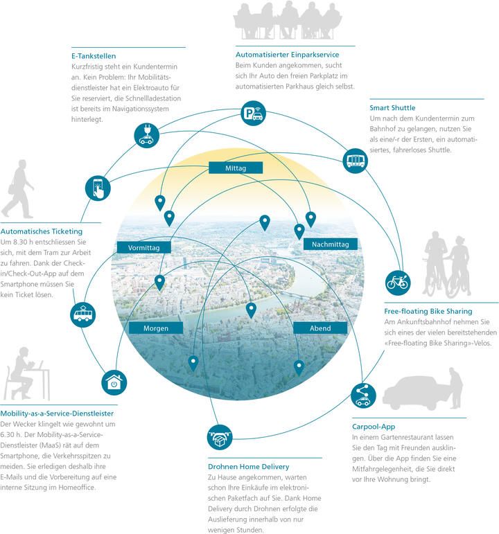 RT-Alltag Smart Mobility