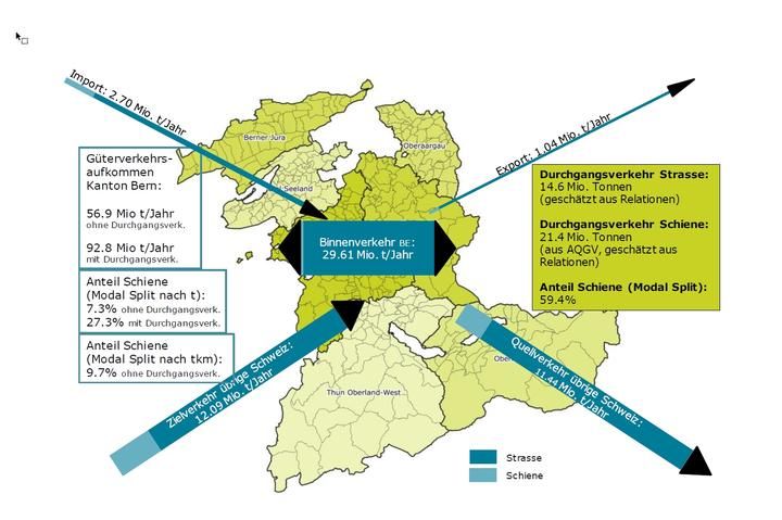 RT-Güterverkehrsaufkommen Kanton Bern 2017