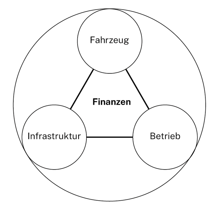 Dekarbonisierung_öV