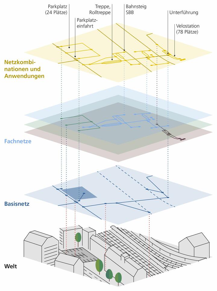 Verkehrsnetz CH