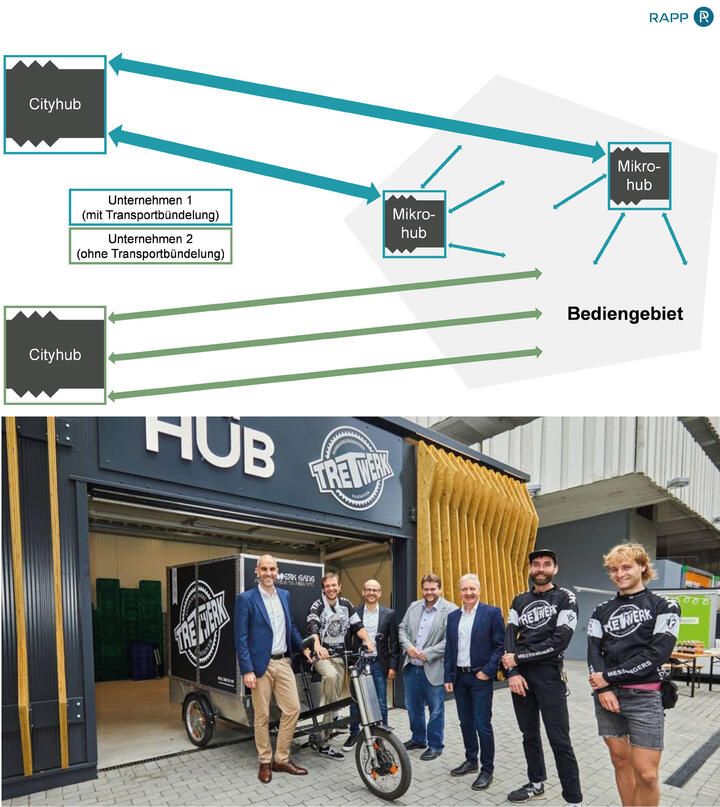 FE-LOG Bündelung Transport_E3