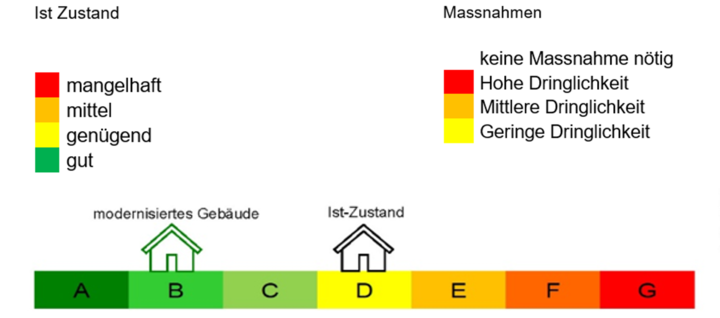 Gemeinde Therwil