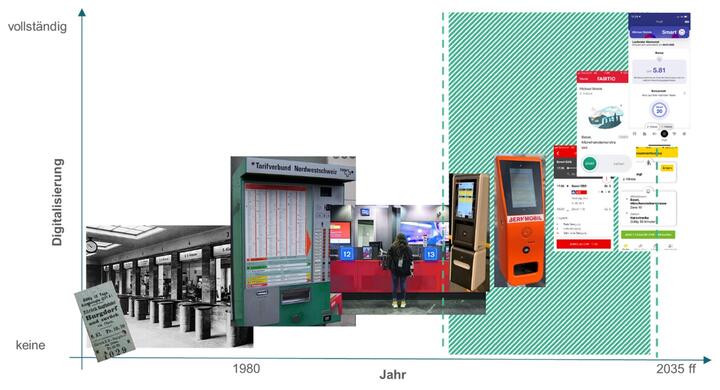 Vertriebsentwicklung_Schweiz