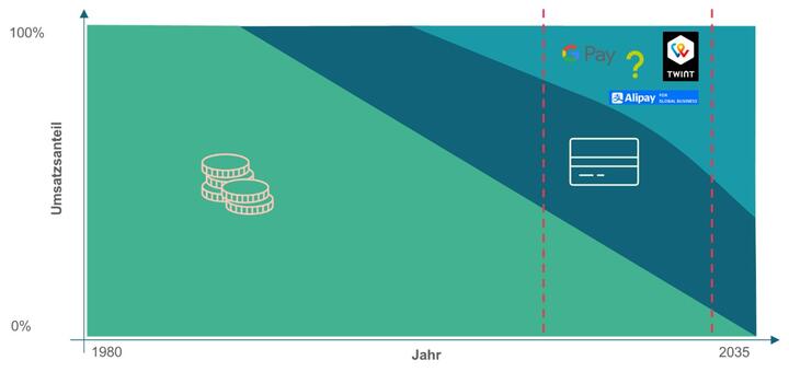 Vertriebsentwicklung_Schweiz