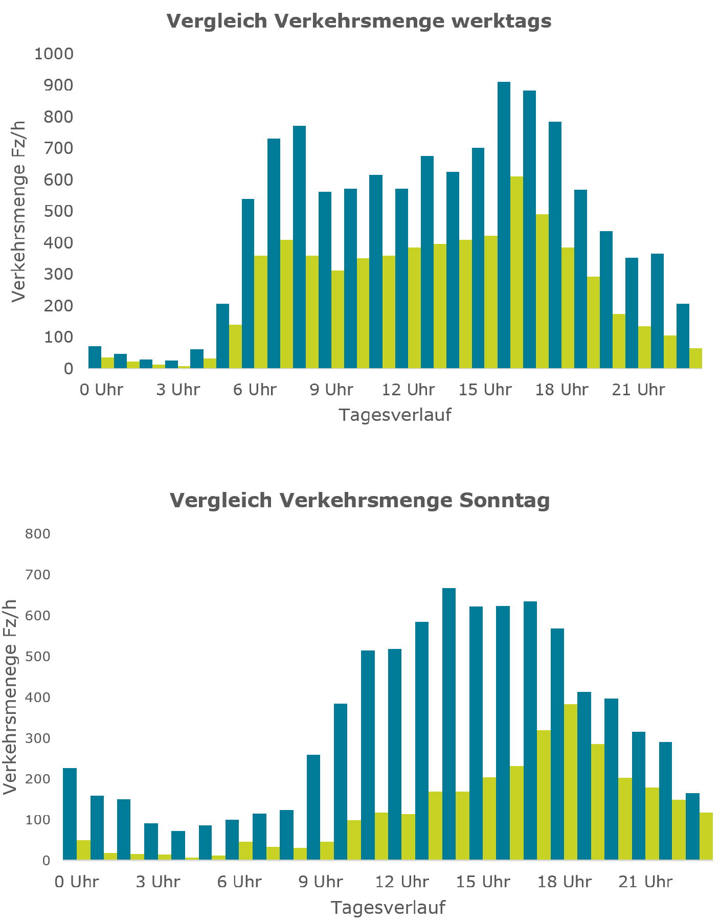 RT-Verkehrsmenge Corona 