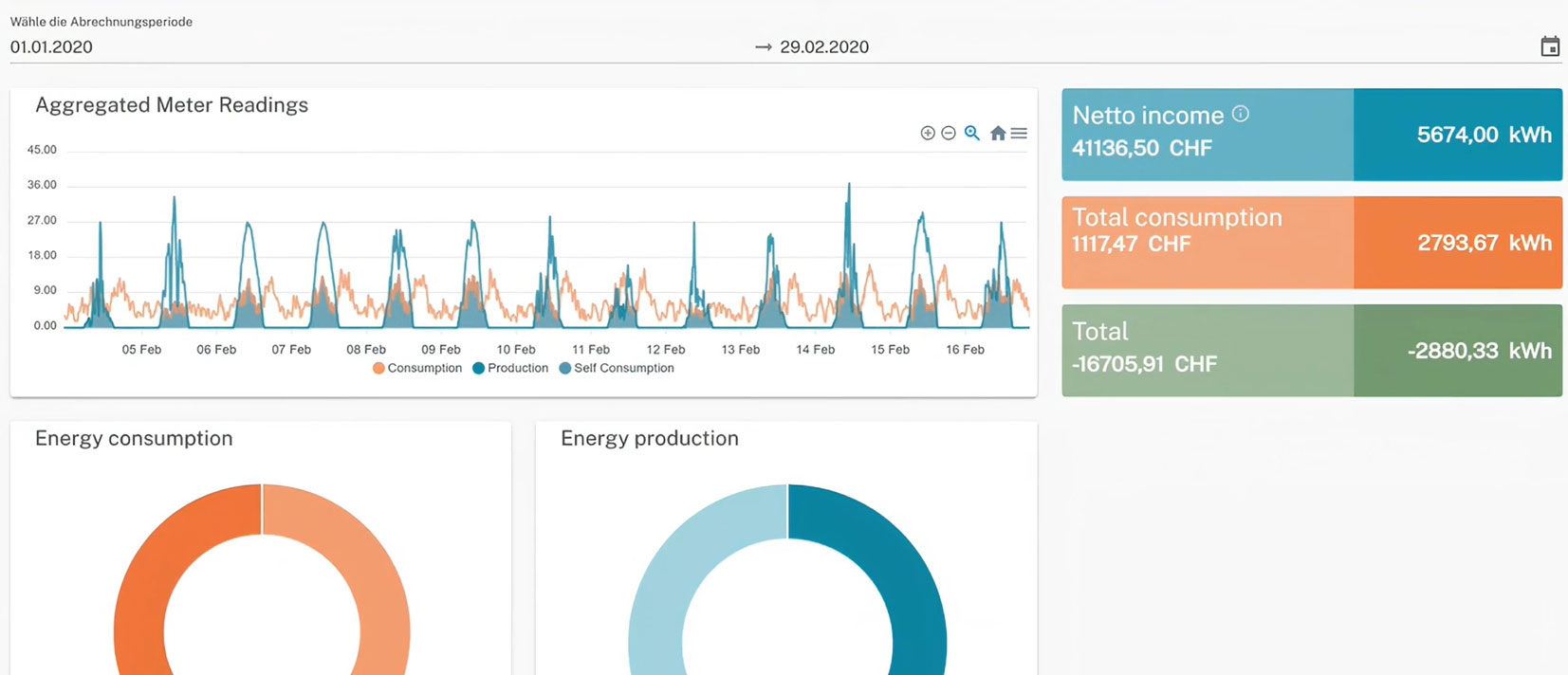 ZEV-Onlineportal Dashboard