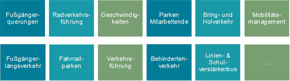 Schulwegkonzept